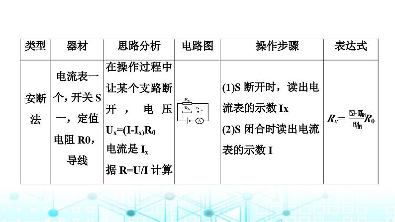 2024中考物理三轮突破9伏安法实验拓展课件第4页