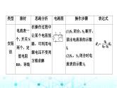 2024中考物理三轮突破9伏安法实验拓展课件
