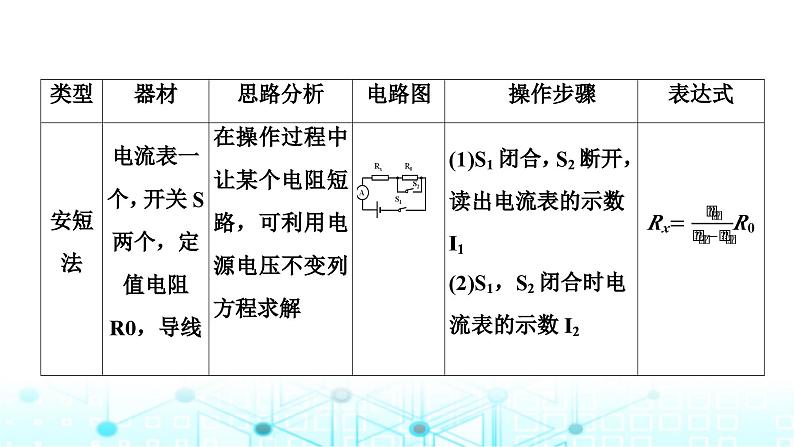 2024中考物理三轮突破9伏安法实验拓展课件第5页