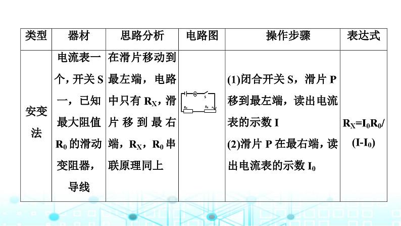 2024中考物理三轮突破9伏安法实验拓展课件第6页