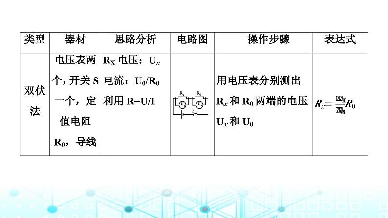 2024中考物理三轮突破9伏安法实验拓展课件第7页