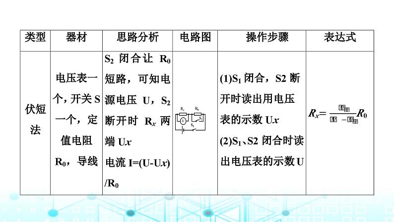 2024中考物理三轮突破9伏安法实验拓展课件第8页