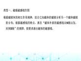 2024中考物理三轮突破11电磁作图课件
