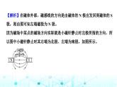 2024中考物理三轮突破11电磁作图课件