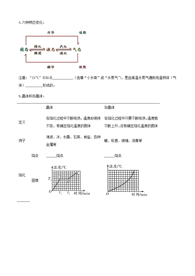 2024年中考物理三轮复习突破练物态变化含答案第2页