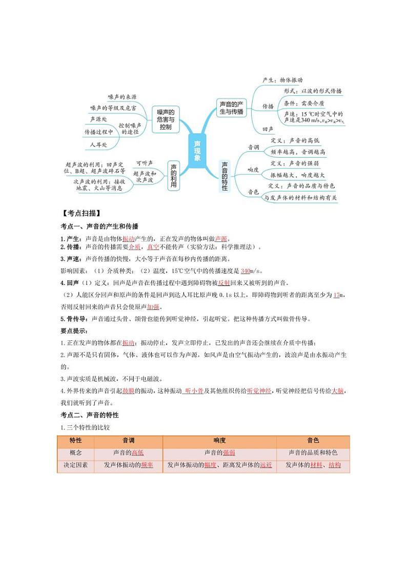 [物理]2024年中考考前20天终极冲刺攻略物理（一）（含解析）第3页