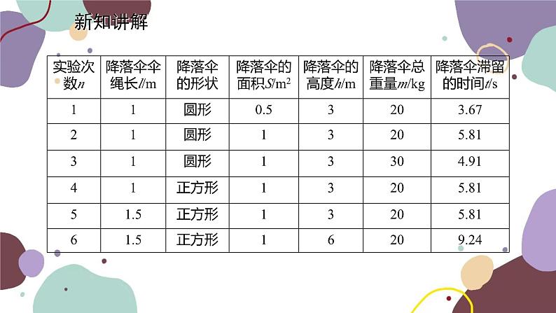 教科版物理八年级上册 第一章 3.活动：降落伞比赛课件第8页