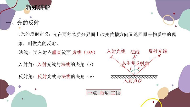 教科版物理八年级上册 第四章 2.光的反射定律课件第3页