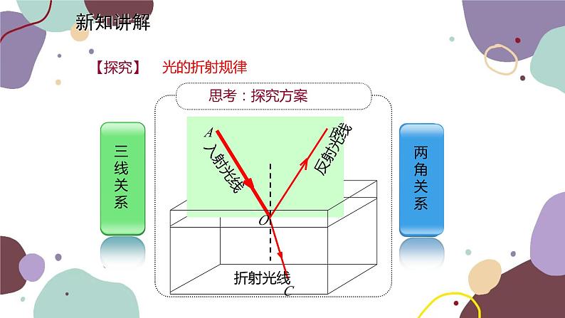 教科版物理八年级上册 第四章 4.光的折射课件07