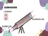 教科版物理八年级上册 第四章 7.通过透镜看世界   8.走进彩色世界课件