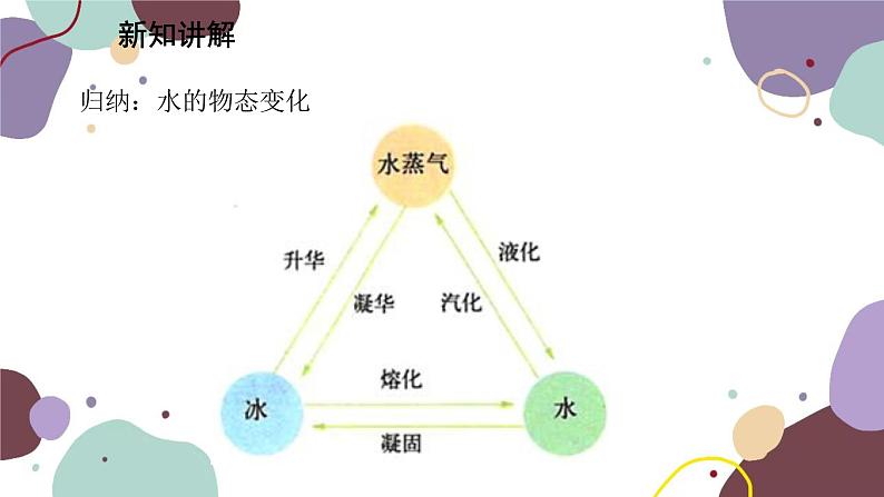 教科版物理八年级上册 第五章 4.地球上的水循环课件08