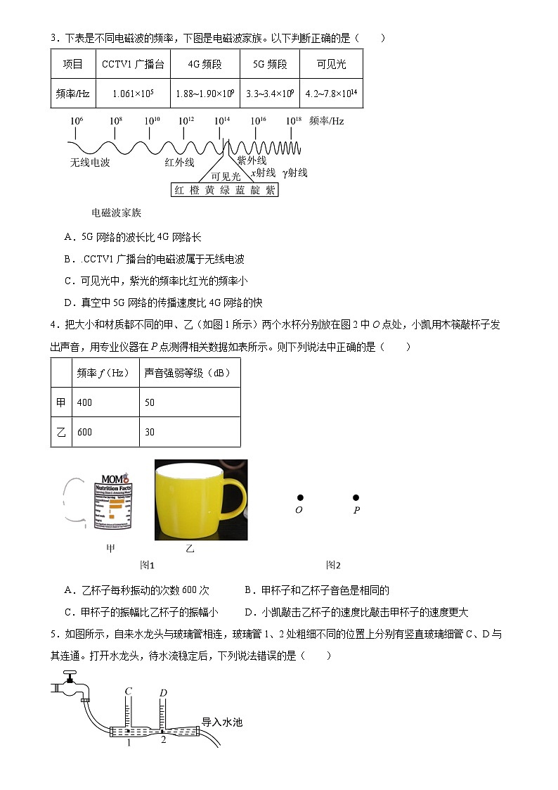 2024年广东省广州市第四中学康园校区中考物理三模试卷02