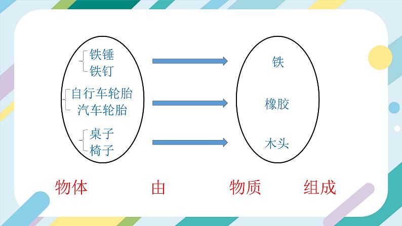 【核心素养目标】沪科版+初中物理+八年级全一册 5.1 质量 课件+教案+练习（含教学反思和答案）03