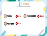 【核心素养目标】沪科版+初中物理+八年级全一册 6.1 力 课件+教案+练习（含教学反思和答案）