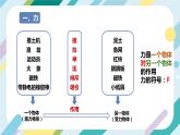 【核心素养目标】沪科版+初中物理+八年级全一册 6.1 力 课件+教案+练习（含教学反思和答案）