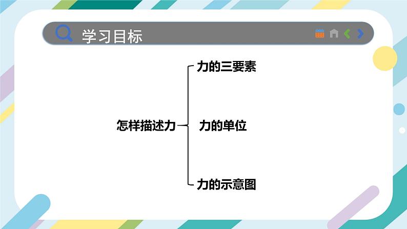 【核心素养目标】沪科版+初中物理+八年级全一册 6.2 怎样描述力 课件+教案+练习（含教学反思和答案）02