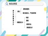 【核心素养目标】沪科版+初中物理+八年级全一册 6.3 弹力与弹簧测力计 课件+教案+练习（含教学反思和答案）