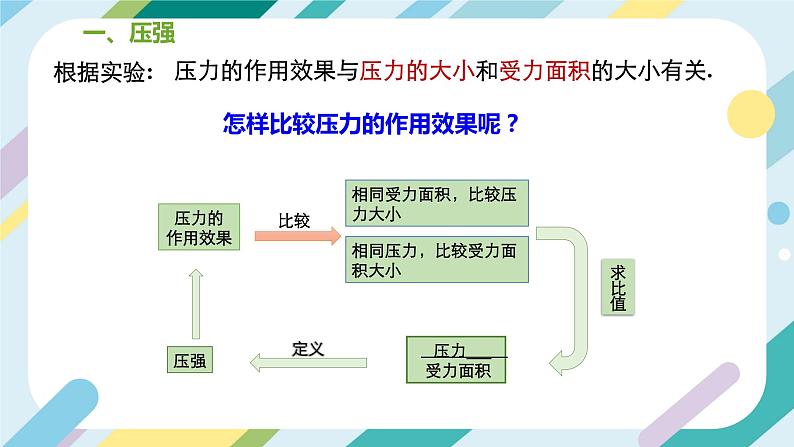 沪科版初中物理八年级全一册 《8.1  压力的作用效果 》PPT  课时2第7页