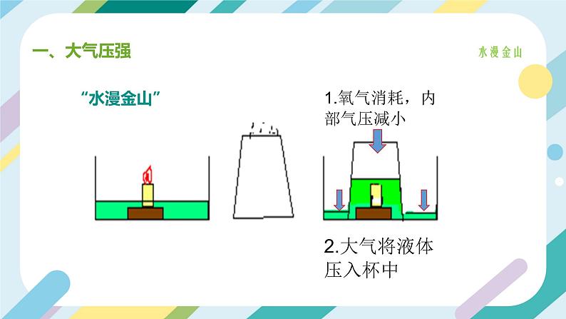 沪科版初中物理八年级全一册 《8.3  空气的力量 》PPT第6页