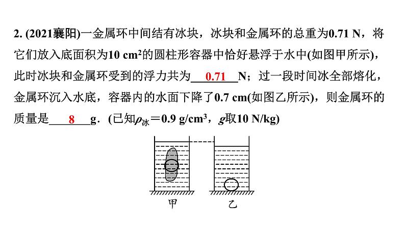 2024成都中考物理二轮专题复习 第15讲 浮力的相关计算（课件）第3页