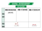 2024成都中考物理二轮专题复习 微专题 伏安法测电阻、电功率实验对比复习 （课件）