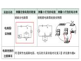 2024成都中考物理二轮专题复习 微专题 伏安法测电阻、电功率实验对比复习 （课件）