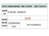 2024成都中考物理二轮专题复习 微专题 伏安法测电阻、电功率实验对比复习 （课件）