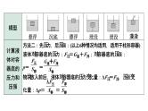 2024成都中考物理二轮专题复习 微专题 压强、浮力的综合计算 （课件）