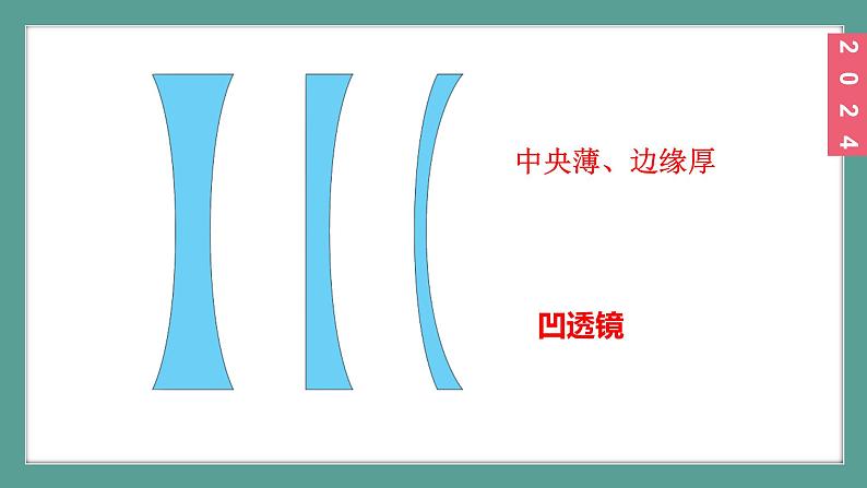 （2024）苏科版物理八年级上册3-2透镜PPT课件07