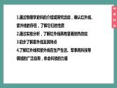 （2024）苏科版物理八年级上册3-5人眼看不见的光PPT课件