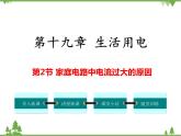 人教版物理九年级下册 第19章 第2节 家庭电路中电流过大的原因课件