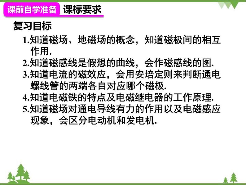 人教版物理九年级下册 第20章 章末复习课件第2页