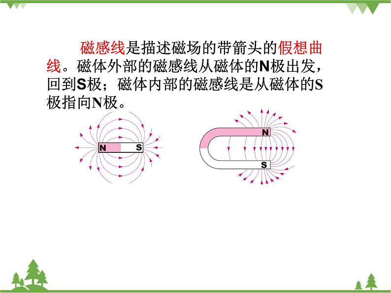 人教版物理九年级下册 第20章 章末复习课件第4页