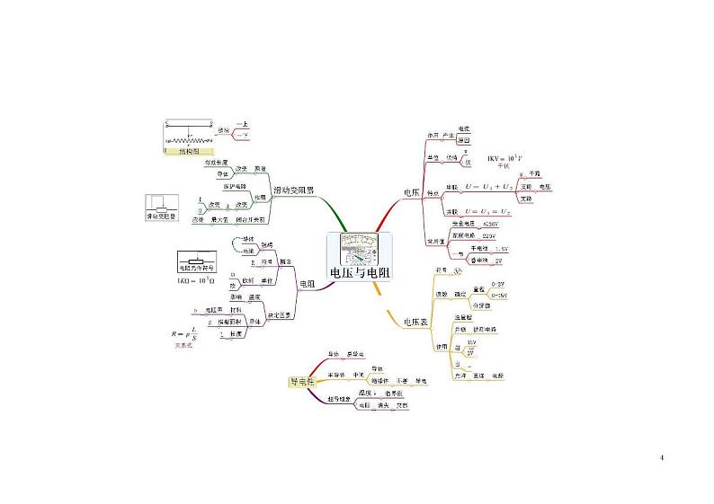 初中物理2维导图学案第1页