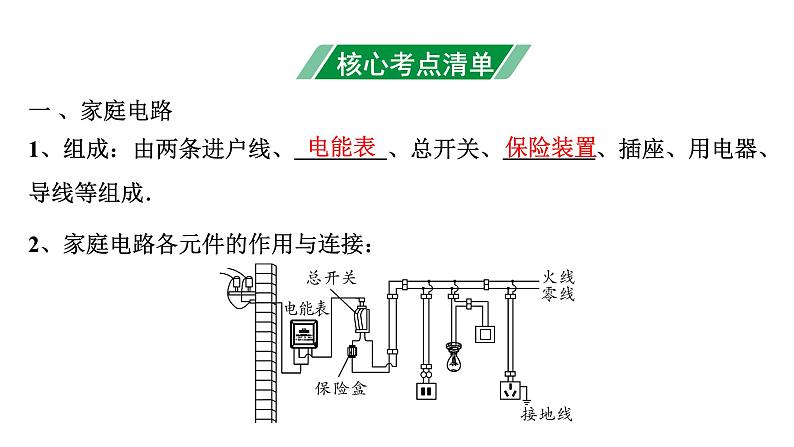 2024安徽中考物理二轮专题复习 第14讲 生活用电 （课件）第4页