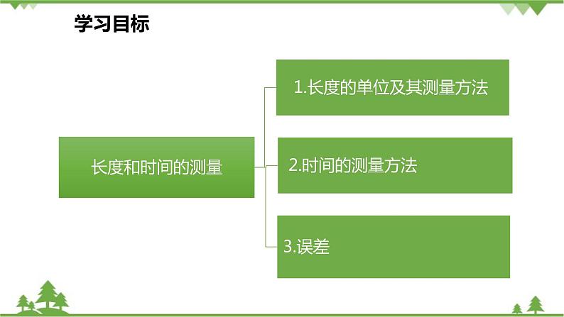 人教版物理八年级上册 第1章 第1节 长度和时间的测量课件03