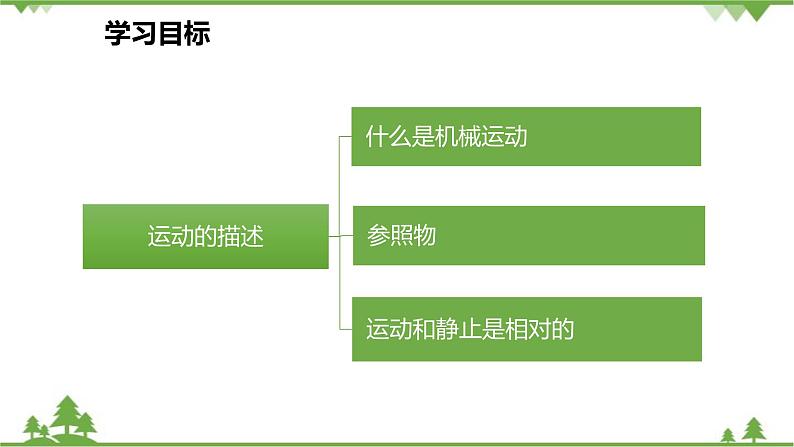 人教版物理八年级上册 第1章 第2节 运动的描述课件03