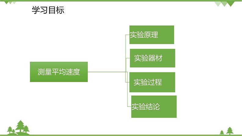 人教版物理八年级上册 第1章 第4节 测量平均速度课件第3页