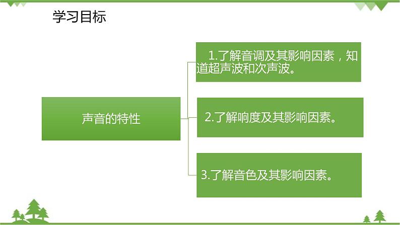 人教版物理八年级上册 第2章 第2节 声音的特性课件03