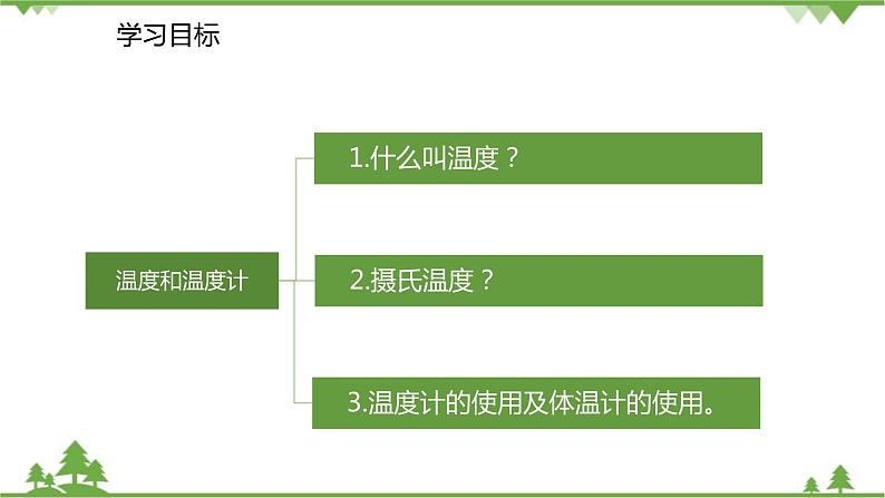 人教版物理八年级上册 第3章 第1节 温度课件第3页