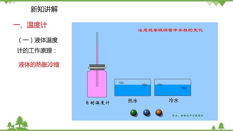 人教版物理八年级上册 第3章 第1节 温度课件第4页