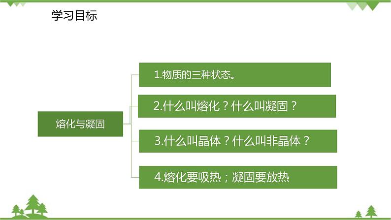 人教版物理八年级上册 第3章 第2节 熔化和凝固课件03