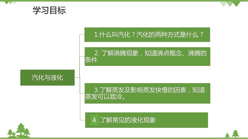 人教版物理八年级上册 第3章 第3节 汽化和液化课件03