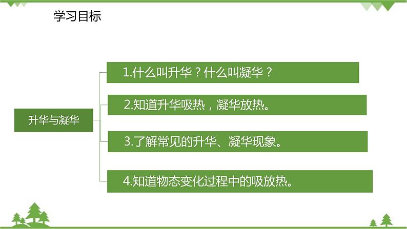 人教版物理八年级上册 第3章 第4节 升华和凝华课件第3页