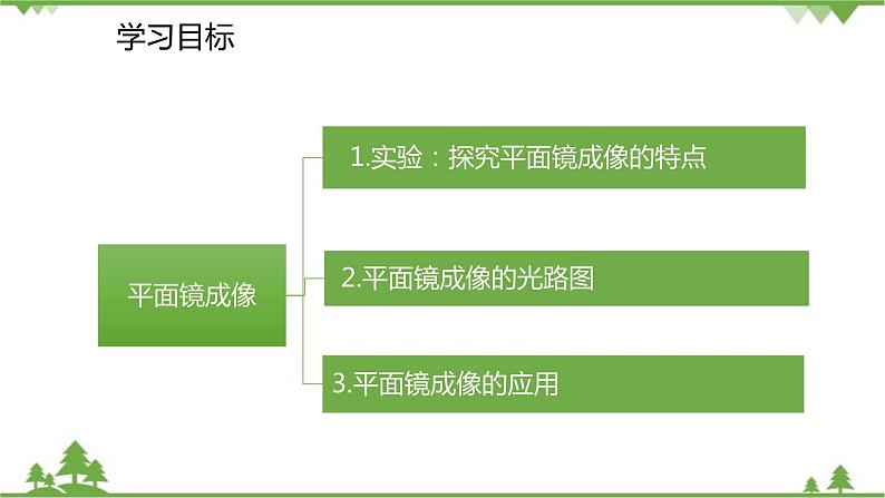 人教版物理八年级上册 第4章 第3节 平面镜成像课件第3页