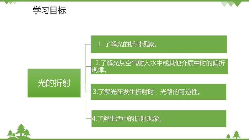 人教版物理八年级上册 第4章 第4节 光的折射课件第3页