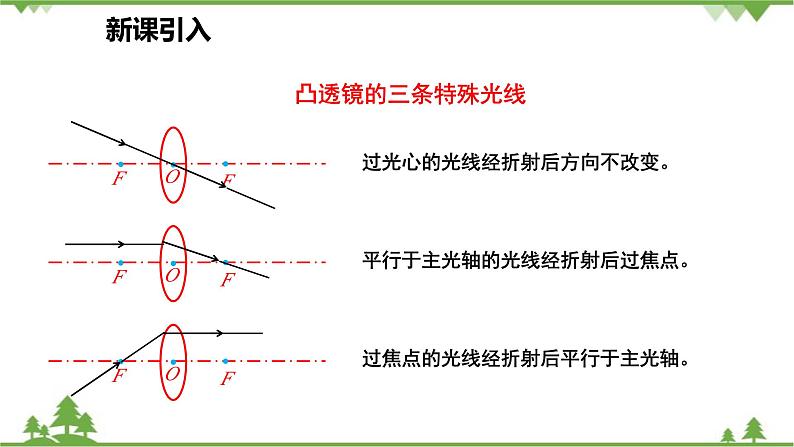 人教版物理八年级上册 第5章 第2节 生活中的透镜课件03