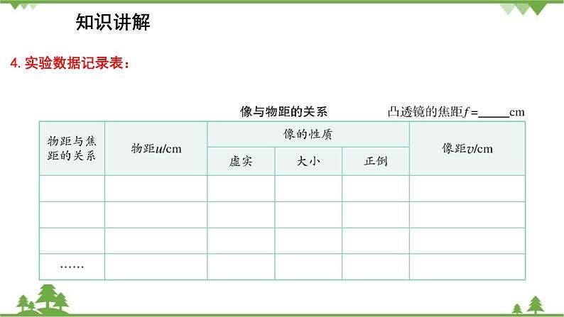 人教版物理八年级上册 第5章 第3节 凸透镜成像的规律课件第7页