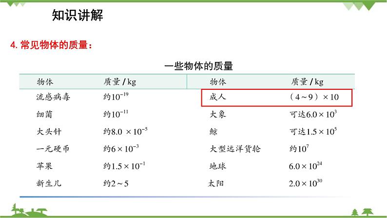 人教版物理八年级上册 第6章 第1节 质量课件第6页