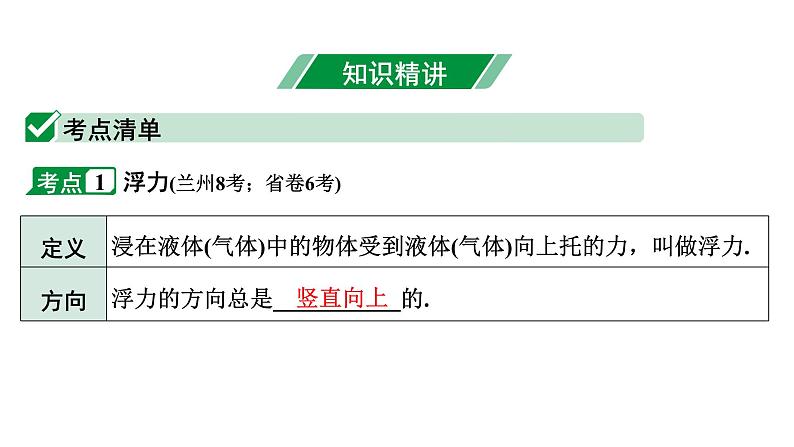 2024甘肃中考物理二轮专题复习 第八章 压强与浮力 第三节  浮力（课件）第4页